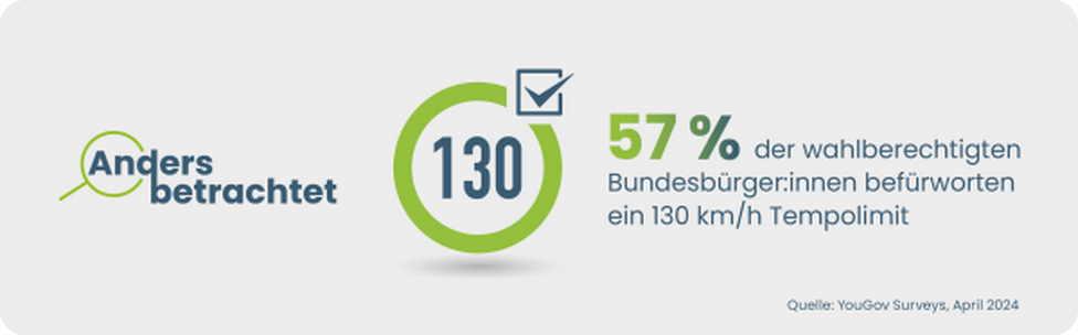 Info Grafik | Quelle: YouGov Surveys, April 2024