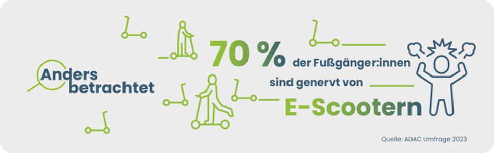 Info Grafik | Quelle: ADAC Umfrage 2023